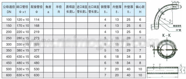 雙金屬耐磨彎頭規(guī)格型號