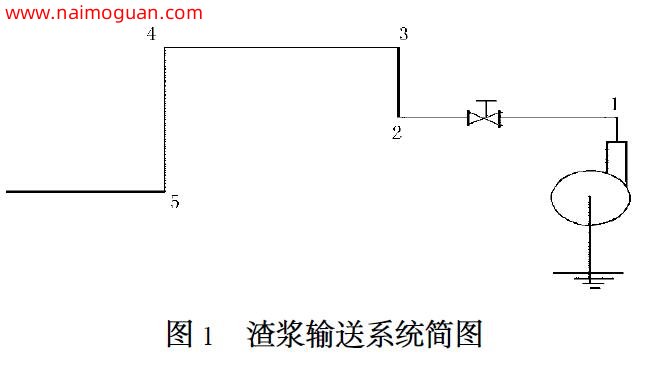 渣漿輸送系統(tǒng)簡圖