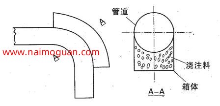 圖#輸煤管彎頭結構示意圖