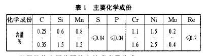 表l主要化學成份