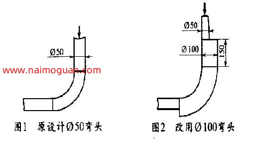 50彎頭改100彎頭